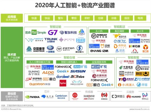 智能變革，降本增效——2020年中國AI物流發(fā)展研究報告技術(shù)咨詢解讀